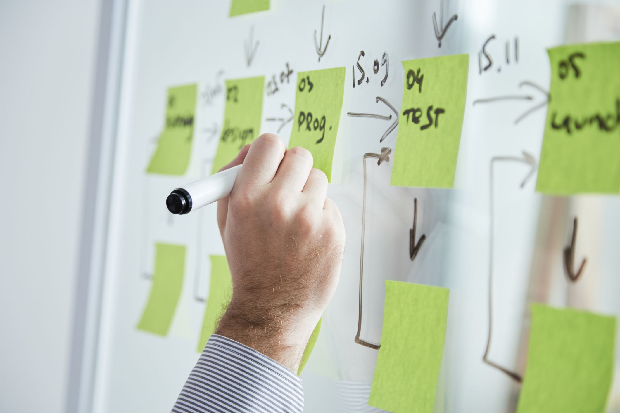 planning board with post-it notes